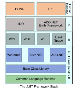 La pile de composants du T Framework